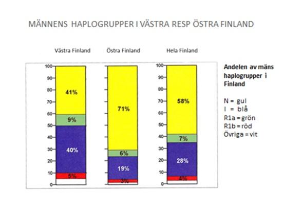 vänligheten att dela med sig
