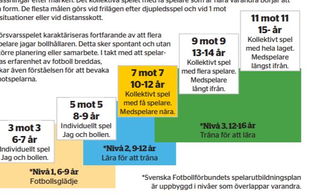 Nya nationella spelformer Det finns fem olika