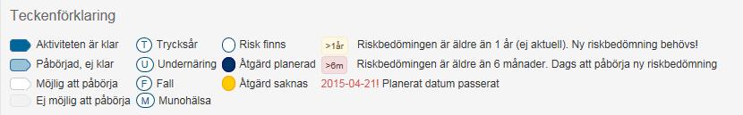 Enhetsöversikt: För att komma tillbaka till enhetsöversikten när du är i registret klicka på Enhetsöversikt. Admin : Här kan du som är region- eller lokalkoordinator administrera användare.