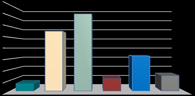 Diagram Omsättning (tkr) Rörelseresultat före