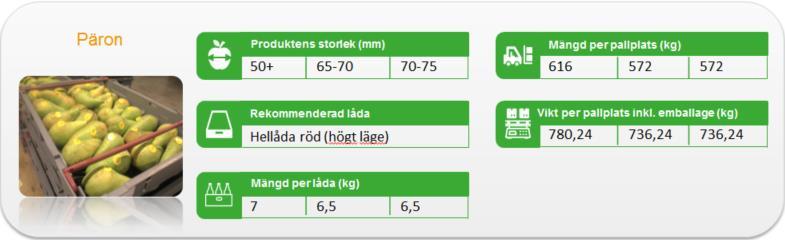 På de följande sidorna kommer information om packade i våra att presenteras. Här följer ett exempel för att du enkelt ska kunna ta till dig av den information som kommer att presenteras.