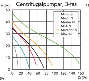 Grundhyra utgår per hyrestillfälle med 80 kr. Försäkringsavgift 5% tillkommer på samtliga priser.