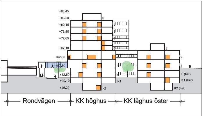 Förslag till slutligt utseende där höghus och låghus har bytt plats och byggnaderna anpassats till det övriga sjukhusets plushöjder. 3.