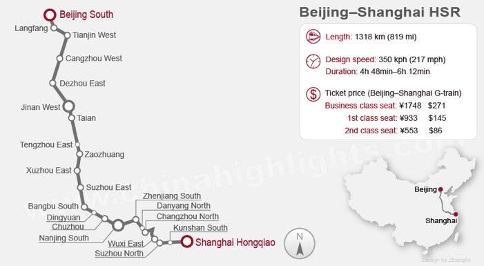 Sträckan Beijing-Shanghai omfattar 1 318 km och är dimensionerad för hastigheten 350 km/tim.