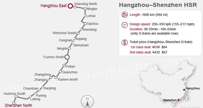 Sträckan Hangzhou-Shenzhen omfattar 1 600 km varav sektionen Hangzhou-Ningbo är avsedd för endast persontrafik och byggd för hastigheten 350 km/tim.