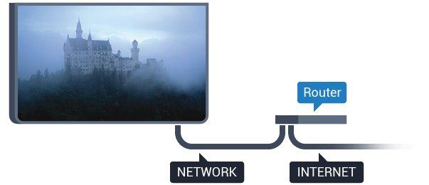 inställningar > Nätverk > Anslut till nätverk > WPS Anslut TV:n till ett hemnätverk med en bredbandsanslutning. Du kan ansluta din TV trådlöst eller trådbundet till din nätverksrouter.