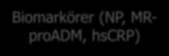 Biomarkörer