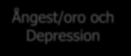 och