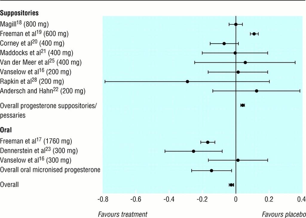 SSRI