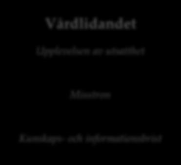 Tolkning från engelska till svenska har gjorts så riktigt som möjligt. Ingen har någon nära vän eller familjemedlem som lider av endometrios.