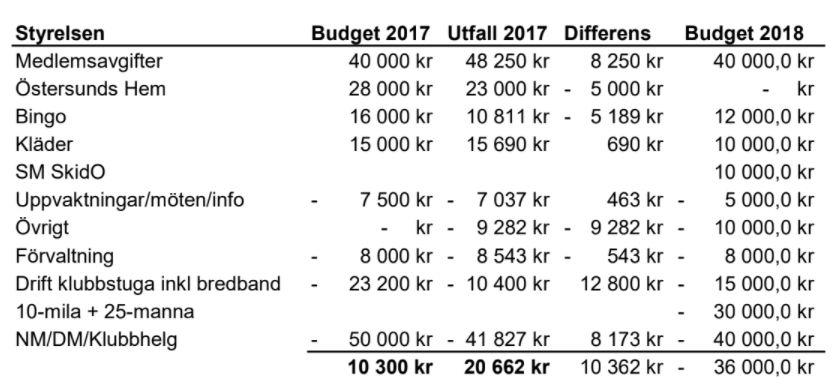 lathunden för enklare arrangemang kommer att utvecklas vidare.