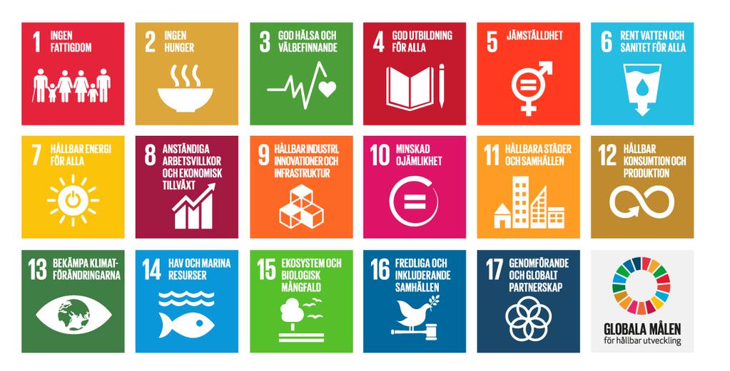 Bilaga 1 FN:s globala mål, EU 2020, VG 2020 FN:s 17 globala mål för att uppnå hållbar utveckling: EU:s tillväxtstrategi Europa 2020 som lägger fast kursen för unionens gemensamma arbete för att uppnå