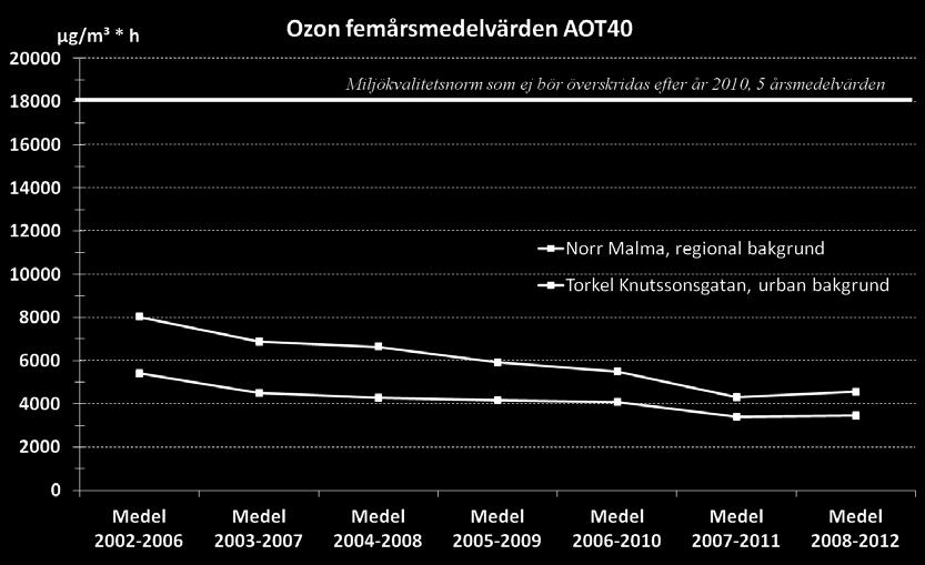 med normvärde till skydd för