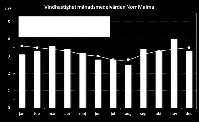 månadsmedelvärden år 2012,