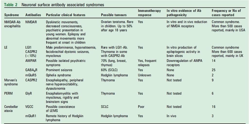 Antibodies