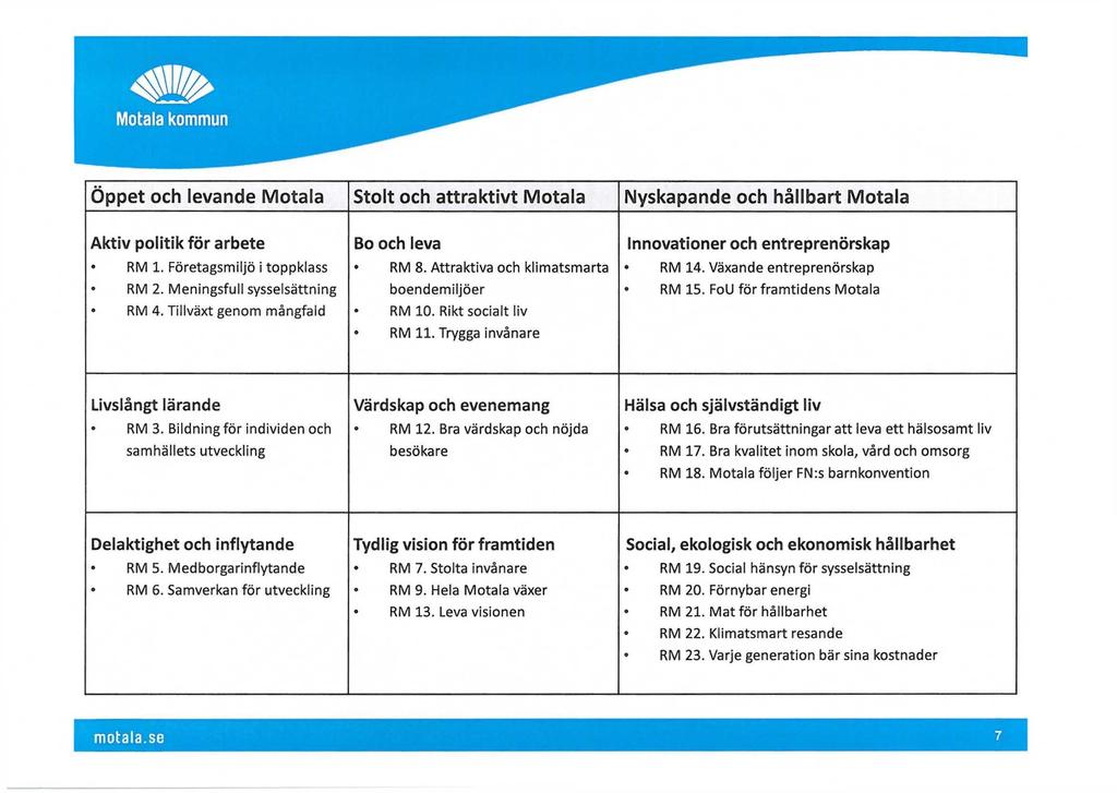 Öppet och levande Motala Stolt och attraktivt Motala Nyskapande och hållbart Motala Aktiv politik för arbete RM 1. Företagsmiljö i toppklass RM 2. Meningsfull sysselsättning RM 4.