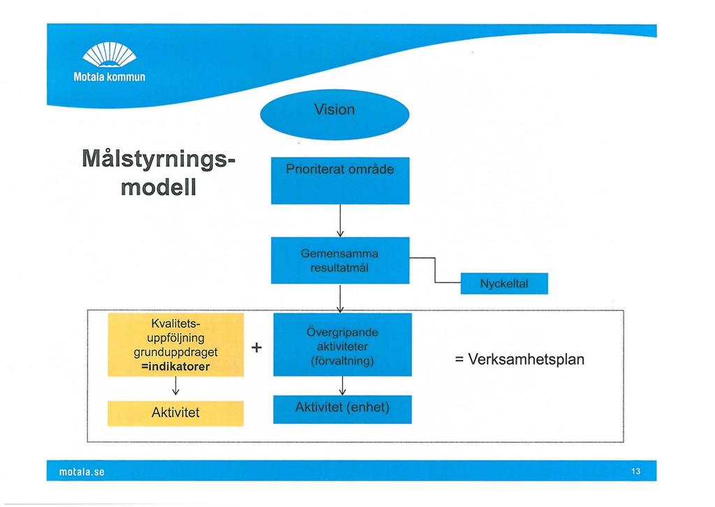 Gemi Gemensamma resultatmål Nyckeltal styrningsmodell