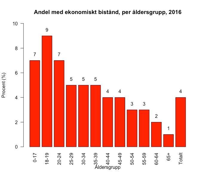 EKB innehåller information på