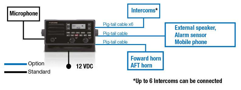 1029006320 Easy AIS-IS-WIFI AIS-mottagare, Easy AIS-IS WIFI, inbyggd splitter, inbyggd förstärkare och WIFI (A059) 1029005054 Easy AIS-LAN AIS-mottagare, Easy AIS, inbyggd LAN för anslutning till PC,