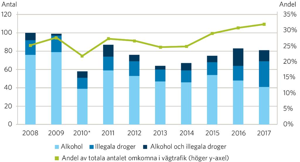 riskbeteenden än befolkningen i genomsnitt.