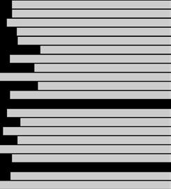 Primärvårdsenhet (Antal SP, PV) Län Specialistenhet Primärvårdsenhet (Antal SP, PV) Stockholm (2 156, 6)