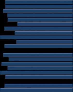 Dalarna (79, 126) Värmland (24, 257) 96 7172 Västernorrland Örebro (85, 11) (58, 192) 8893 5571