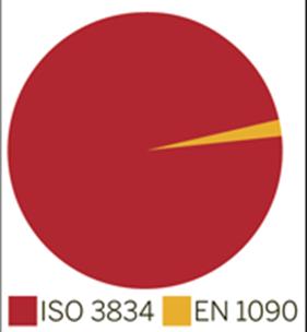 Kapitel 1 Kvalitetssäkring vid svetsning Svetsning är en speciell process Alla egenskaper kan inte kontrolleras hos svetsförband. OFP av diskontinuiteter är möjligt, men opraktiskt att prova 100%.