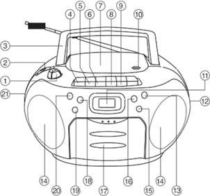 Vid funktionsfel pga. elektrostatisk urladdning måste apparaten återställas genom att den kopplas bort från elnätet.