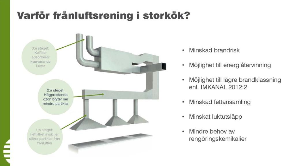 mätinstrument för OVK.