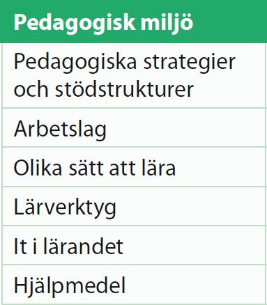 Läraren: 10-15 min, längre bör en portion inte vara, Bilder ger stöd för