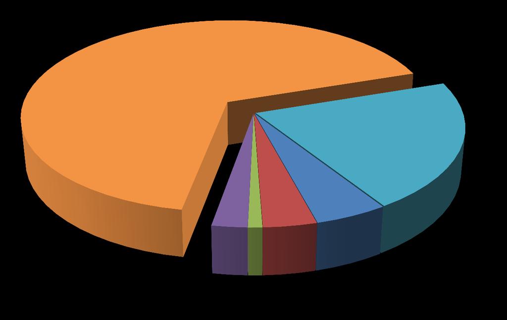 Föregående programperiod 2007-2014