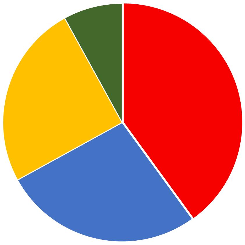 Studie av Region Skånes