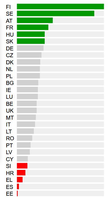 Förnyelsebara energi i transportsektorn EU-mål 10 % 2020 Situation 2015 och prognos 2020 Svenska ambitioner Utsläppen från inrikes transporter, utom inrikes flyg, ska minska med minst 70 procent