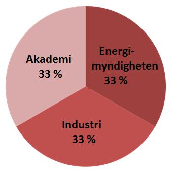 SFC- Ett kompetenscentrum Etapp 3 2017-2021 beslut april Årlig budget 58 miljoner kronor Start 2011-2012, etapp 2 2013-2017 Totalt ungefär 20