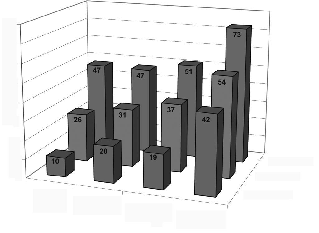 Meritvärde och behörighet bland niondeklassare i Sverige 250 200 150 100 50 Eftergymnasial 0 Svensk bakgrund Utländsk bakgrund, född i Sverige före skolstart efter skolstart Gymnasial Förgymnasial