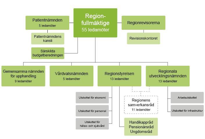 Region Jämtland Härjedalen