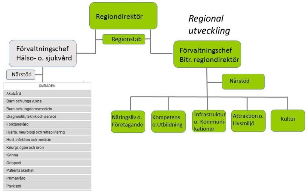 Region Jämtland Härjedalen