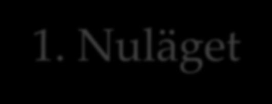 1. Nuläget 1999 bildar Skåne och Västra Götaland region 2011 bildar Halland och Gotland region 2015 bildar Örebro, Östergötland, Gävleborg, Jönköping, Kronoberg och Jämtland region 2017 bildar