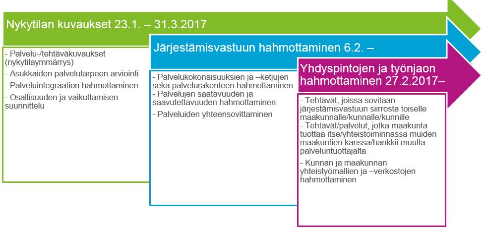 organiseringsansvar 6.