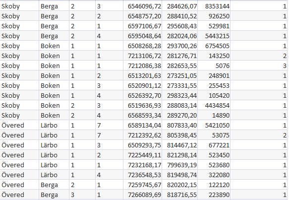 Laboration 1 SQL 13 Markera samband mellan tabeller stöd för JOIN 5. Så länge vi jobbar i SQL är det vi själva som håller reda på hur vi har kopplat tabeller med varandra i vår tabelldesign.