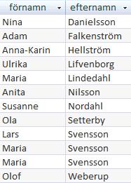 Laboration 1 SQL 7 SQL-frågor 3. I den här uppgiften ska du ställa ett antal frågor till databasen. Skapa frågorna och spara dem under lämpliga namn.