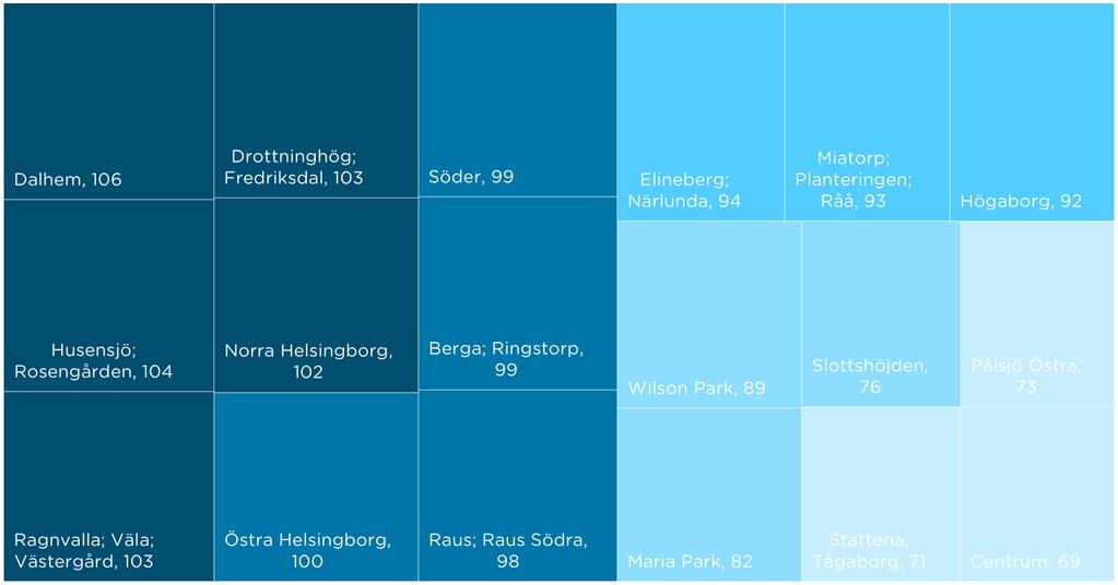 Marknadshyror för hyreslägenheter i Helsingborg 17 av 27 Det skiljer mycket mellan stadsdelarna när det gäller hur mycket bostadsyta som 10 000 kronor i månadshyra skulle räcka till i ett scenario