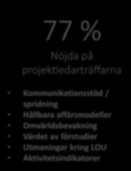 Nöjda på projektledarträffarna