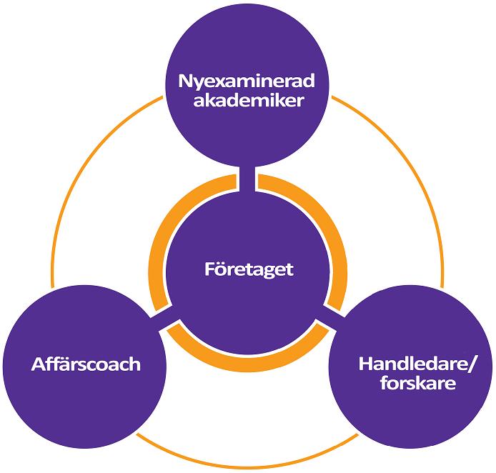 Hållbara affärsmodeller Knowledge Transfer