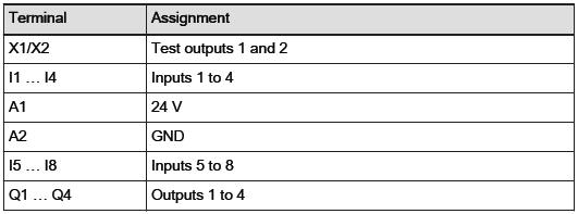 programmering av logiken. 3.