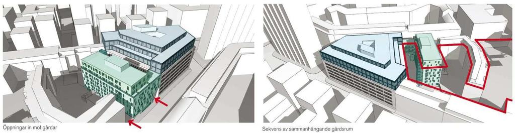 loftgångar. Indragna takvåningar ges en lättare utformning som materialmässigt kontrasterar mot övriga fasader.