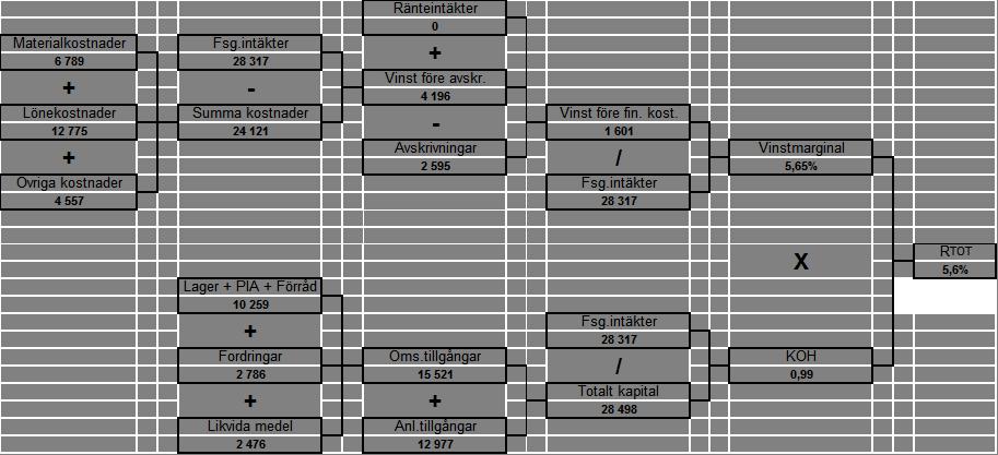 15 - Kartläggning av specifikt system