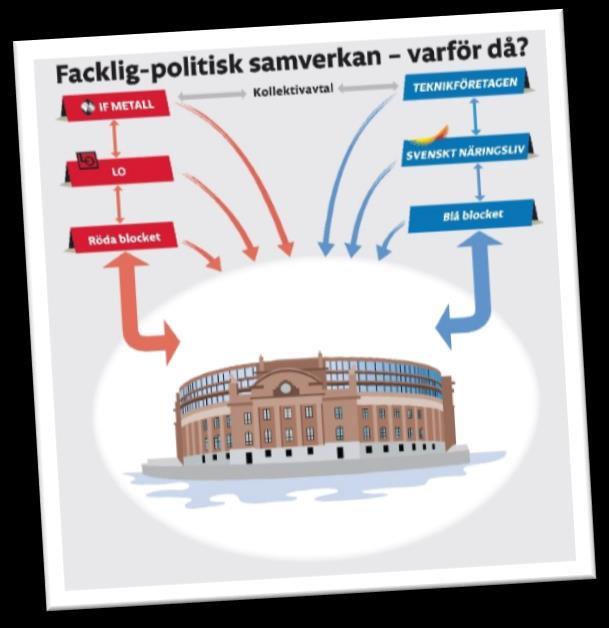 Facklig/politisk Medlemsutbildning - 3 dagar Den röda tråden Inga formella förkunskaper behövs.