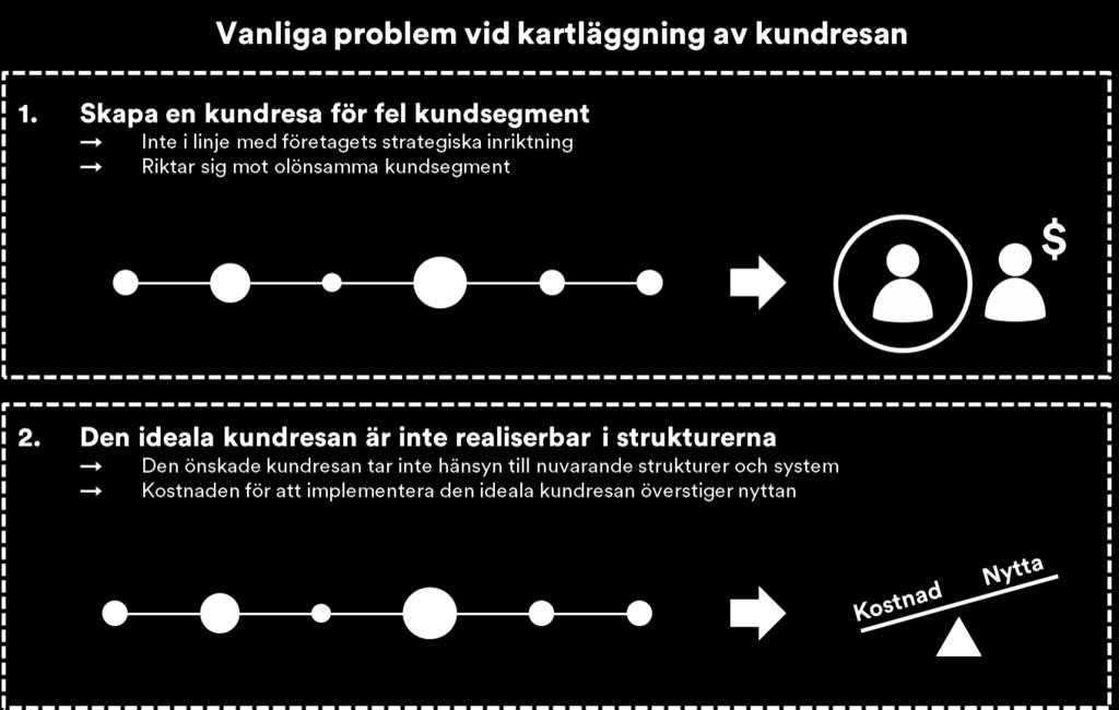 om att samtliga delar hänger ihop.