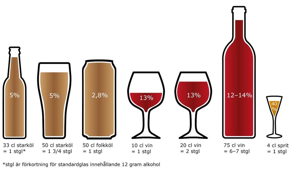 Hur mäter man alkoholkonsumtion?